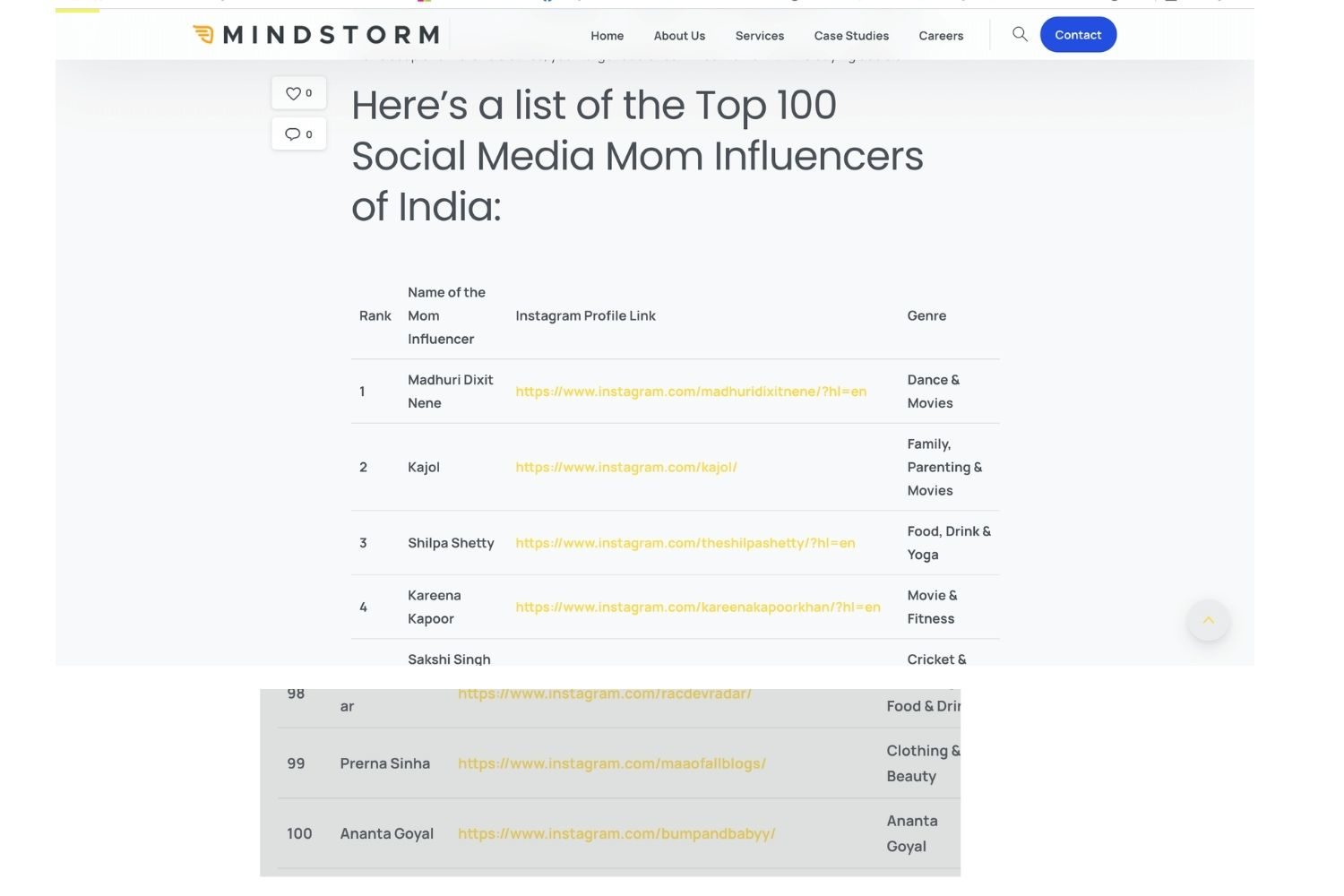 Featured As Top 100 Mom Influencers India